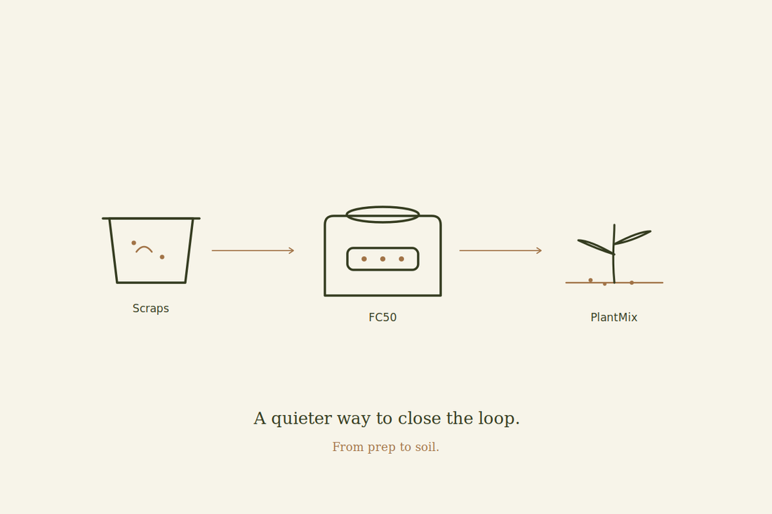 Food Waste Disposal for the Kitchen: How It Works