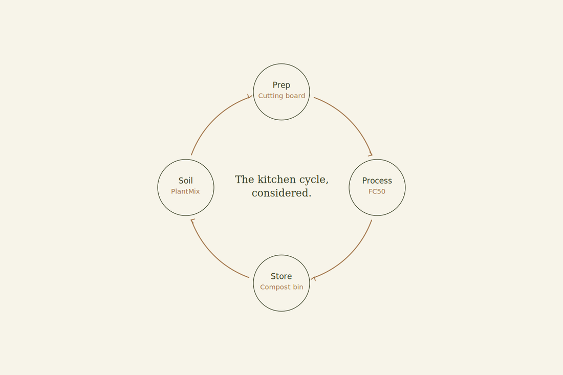 Food Scraps to Soil: Closing the Kitchen Loop