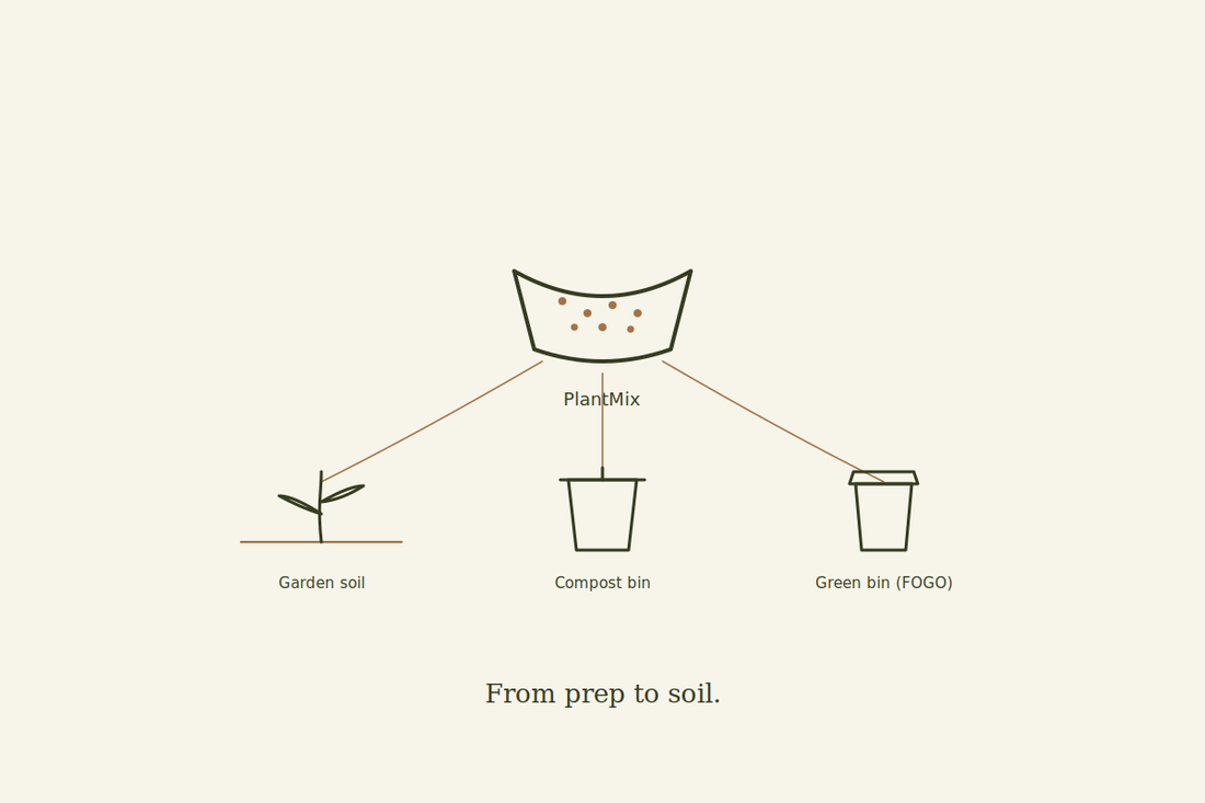 What Is PlantMix? How to Use It and Where It Goes