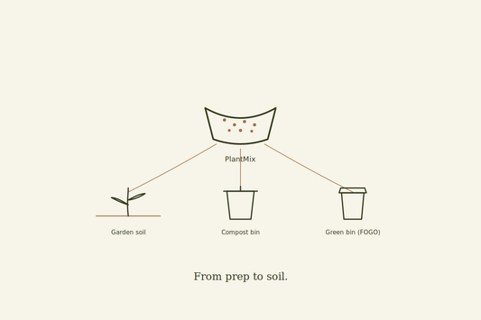 What Is PlantMix? How to Use It and Where It Goes