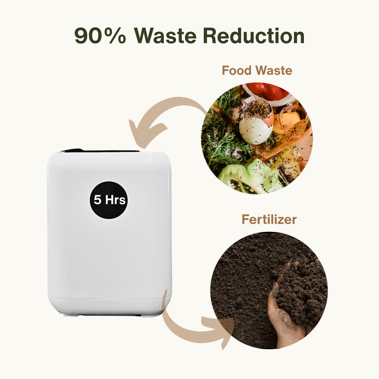 Starter Bundle: Food Waste Disposal +  Filter Replacement Set